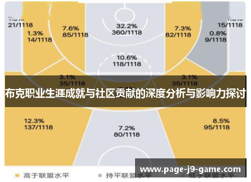 布克职业生涯成就与社区贡献的深度分析与影响力探讨