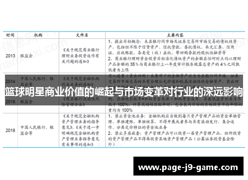 篮球明星商业价值的崛起与市场变革对行业的深远影响