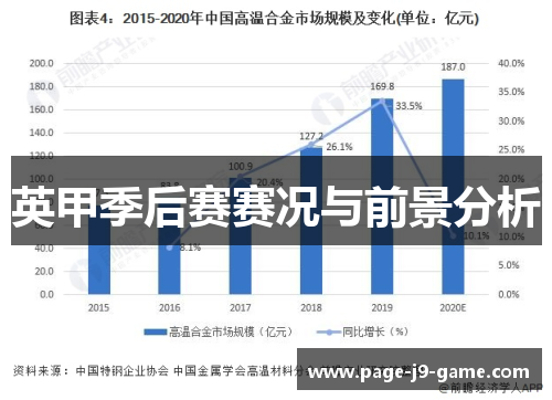 英甲季后赛赛况与前景分析