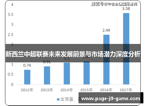 新西兰中超联赛未来发展前景与市场潜力深度分析
