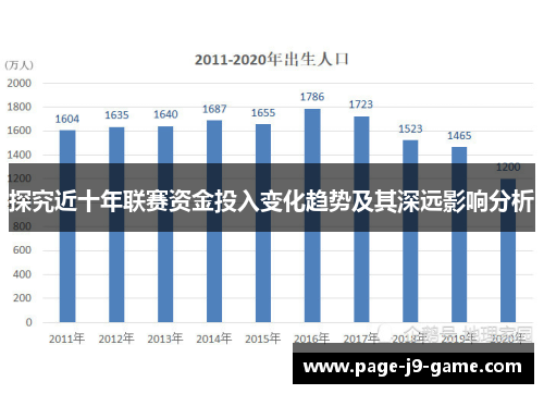 探究近十年联赛资金投入变化趋势及其深远影响分析