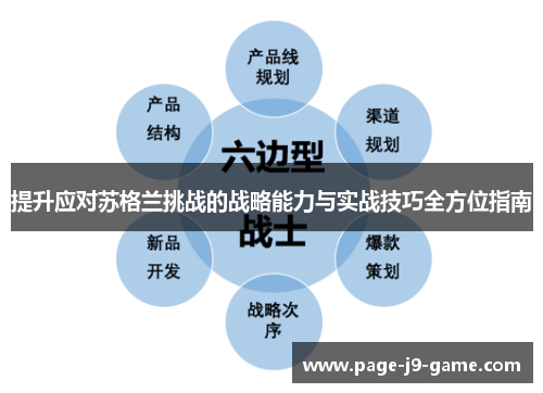提升应对苏格兰挑战的战略能力与实战技巧全方位指南