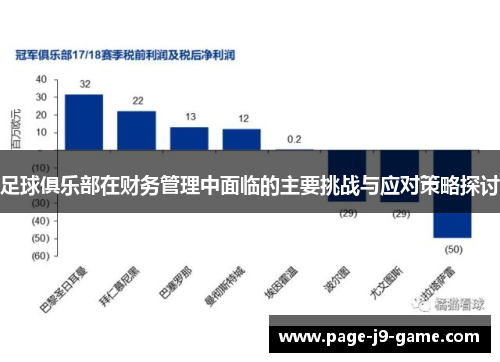 足球俱乐部在财务管理中面临的主要挑战与应对策略探讨