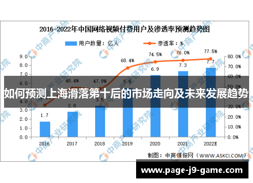 如何预测上海滑落第十后的市场走向及未来发展趋势