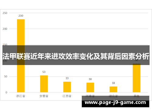 法甲联赛近年来进攻效率变化及其背后因素分析