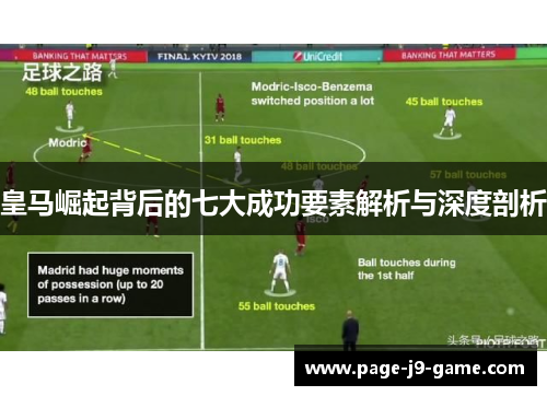 皇马崛起背后的七大成功要素解析与深度剖析